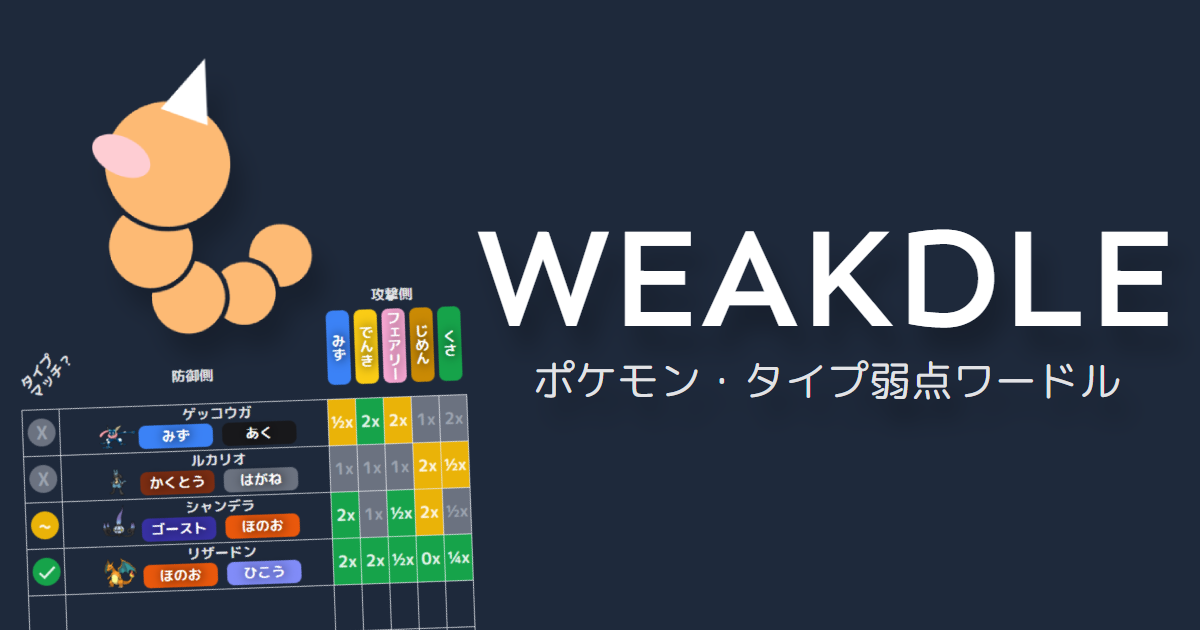 Weakdle